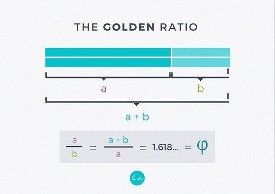 什么是黃金比例，并如何應(yīng)用到設(shè)計(jì)上？